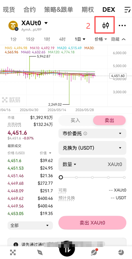 [XAUT K线图界面]