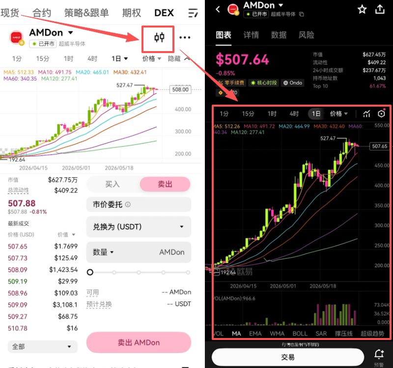AMD代币K线图界面