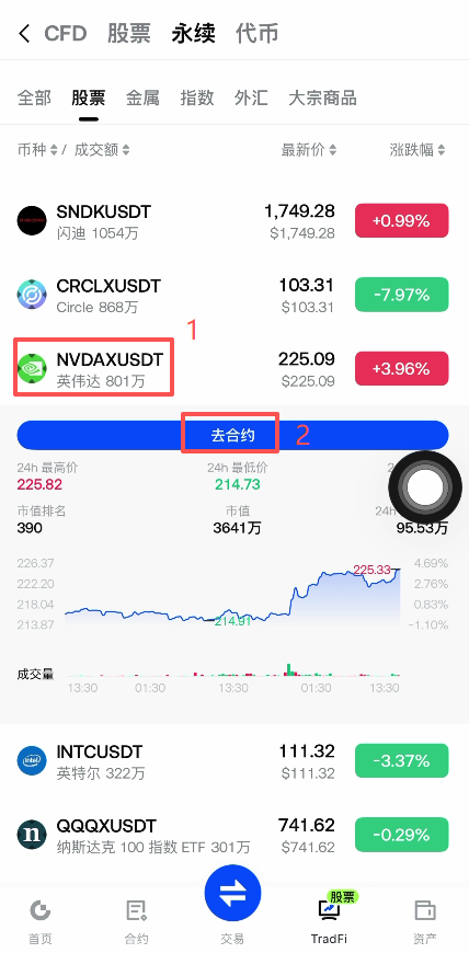NVDA永续合约交易页面