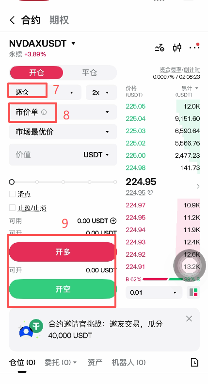 NVDA永续合约交易页面