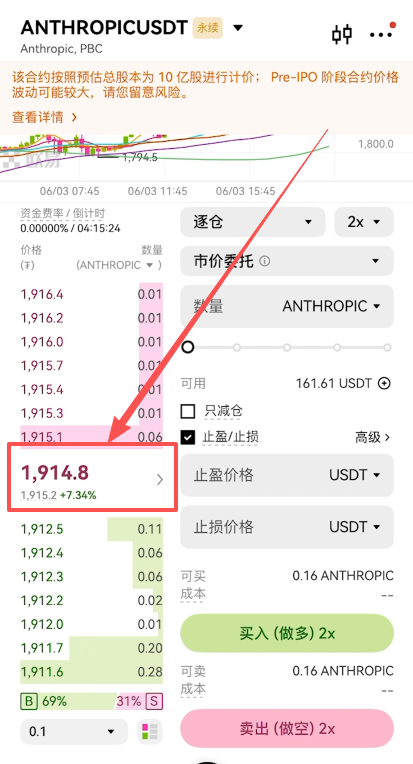 [Anthropic合约价格显示]