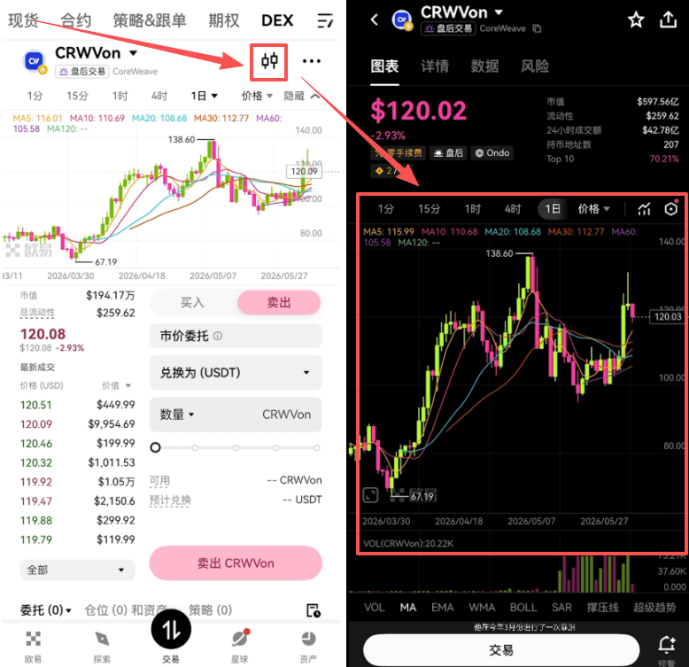 [CRWV的K线图界面]