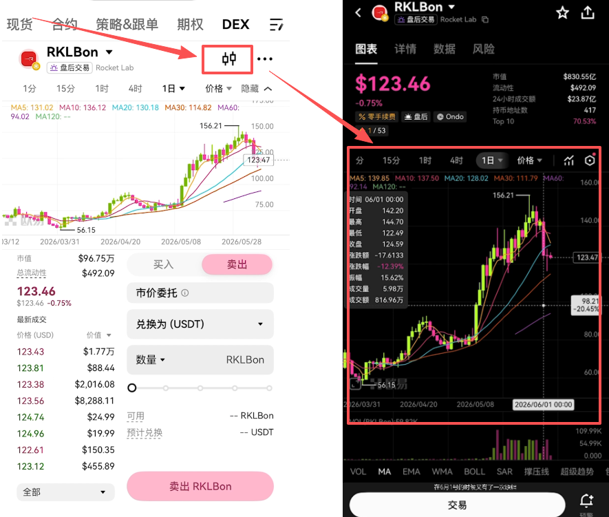 [RKLB价格K线图]