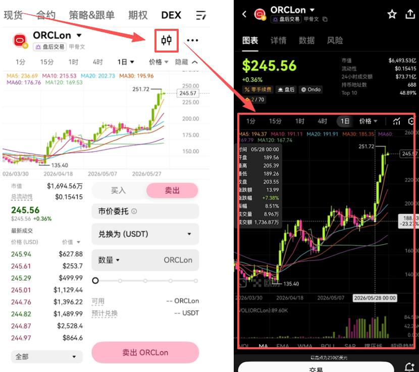K线图查看界面