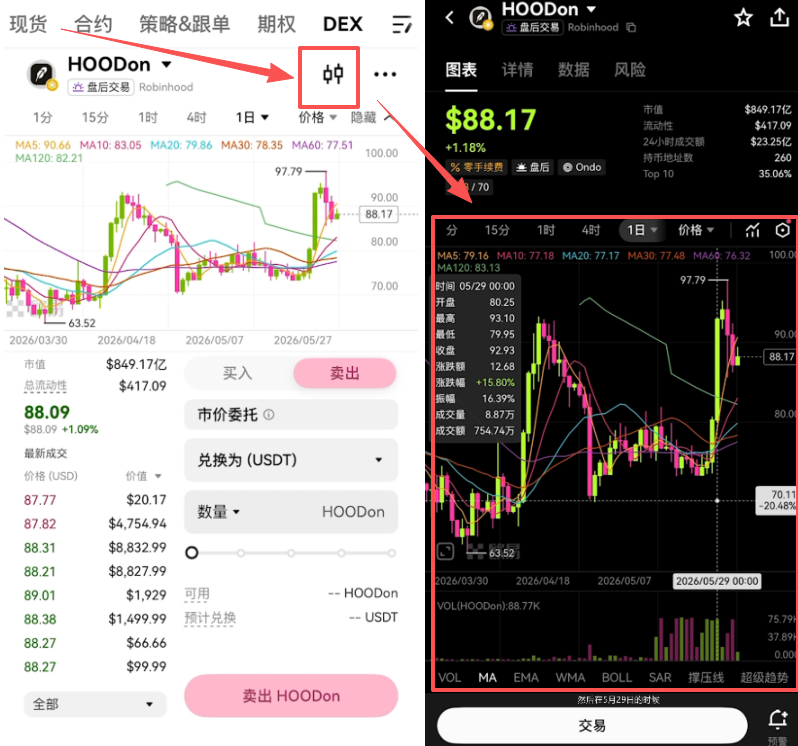 [HOOD代币K线图界面]