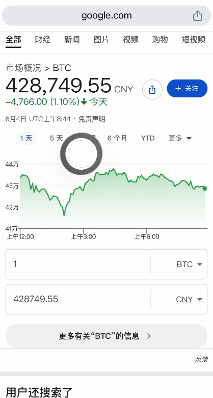 比特币价格展示页面