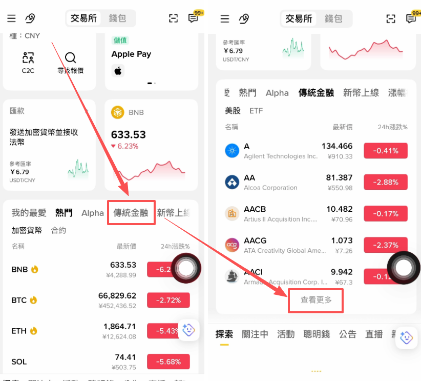 [市场页面传统金融板块]