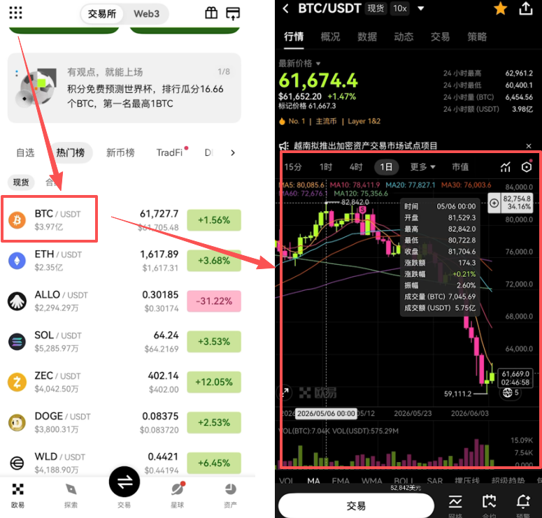 OKX比特币日线K线图界面
