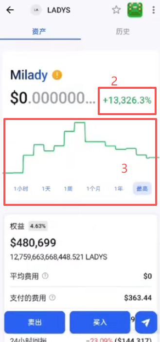 LADY代币数据分析页面