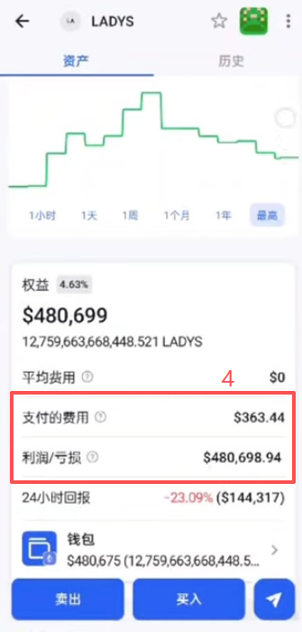 LADY代币数据分析页面