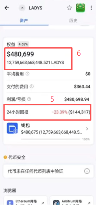 LADY代币数据分析页面