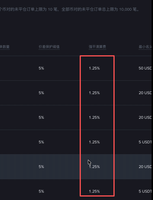 [币安保险清算费收费标准页面]