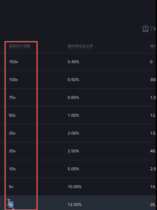 [币安合约杠杆倍数设置界面]