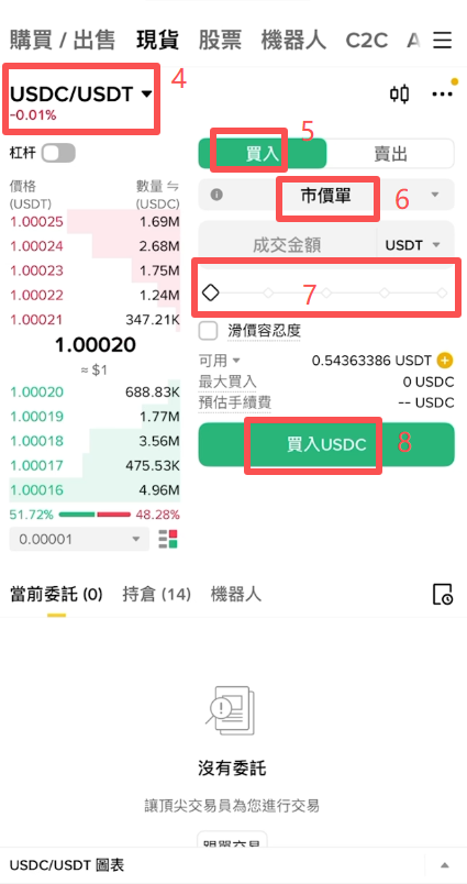 USDC/USDT交易对界面
