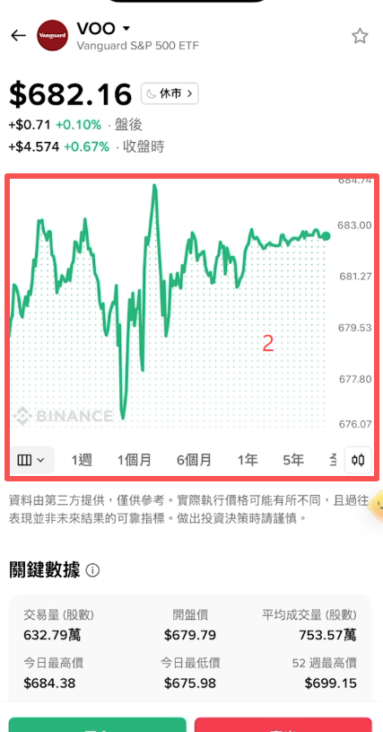 美股K线图和详情页面