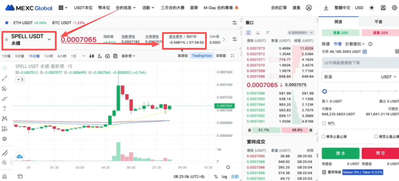 [抹茶SPELL合约资金费率显示]