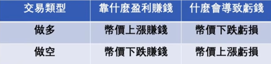 [合约交易界面对比图]