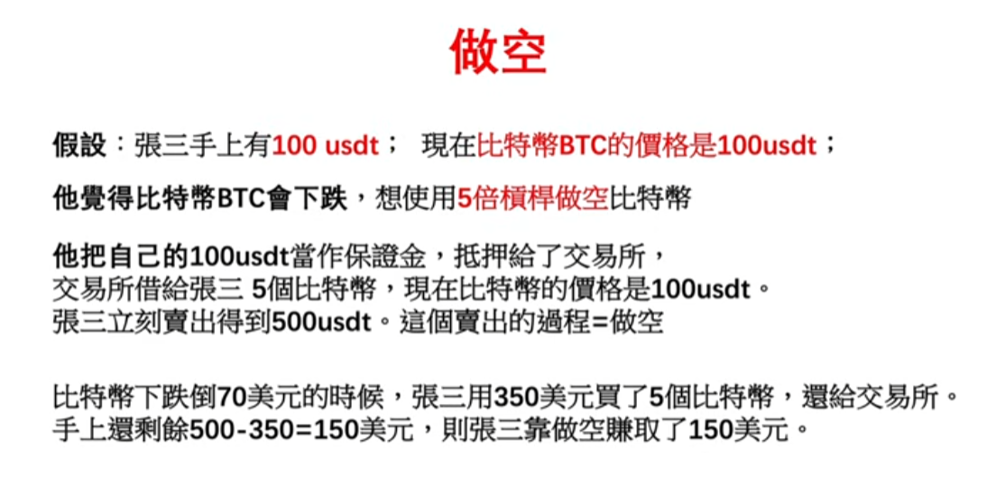 [做空操作流程图]