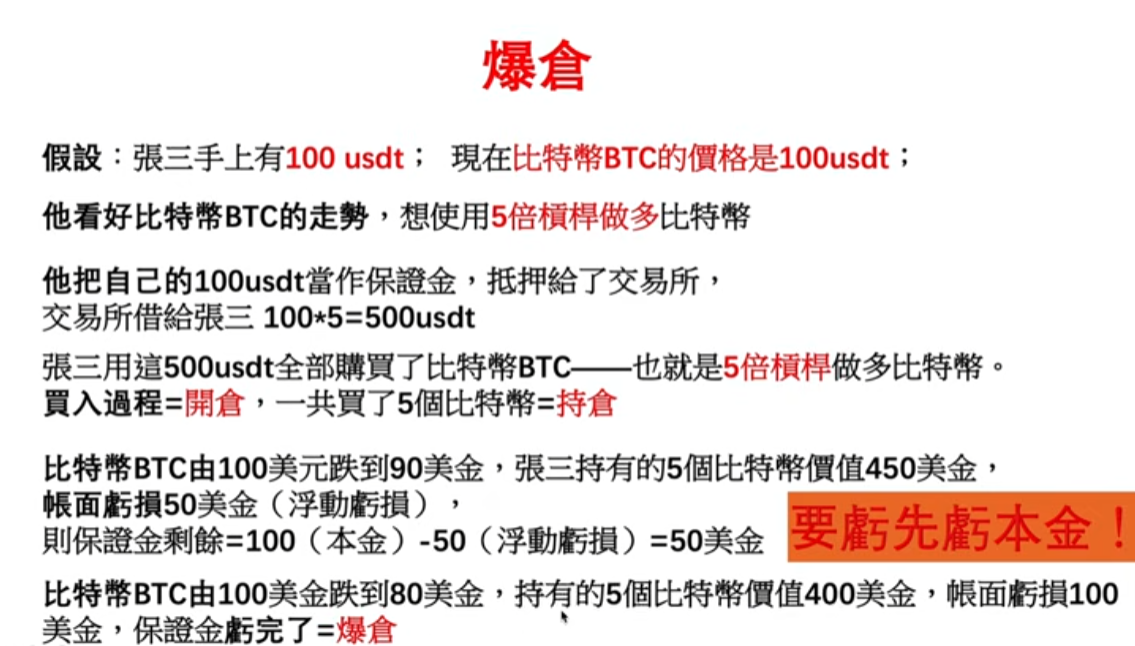 [爆仓计算示例图]
