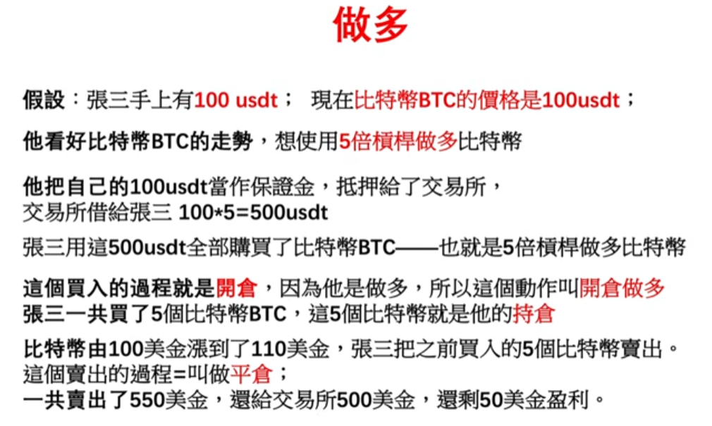 [做多交易盈亏计算示意图]