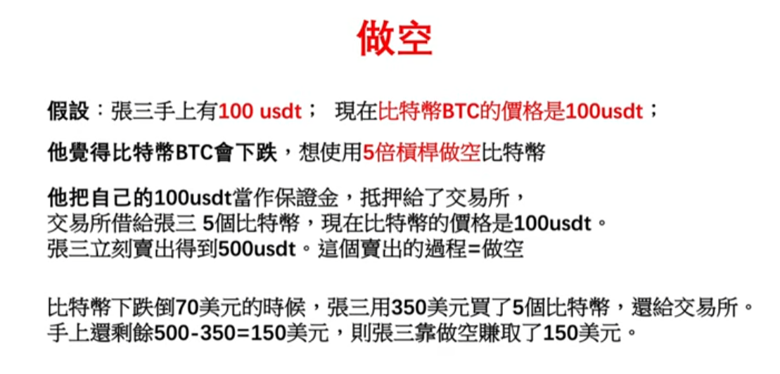 [做空交易流程图解]