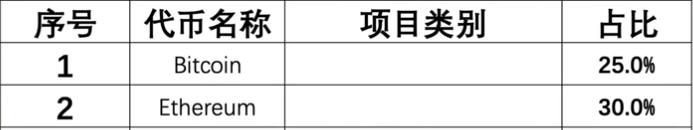 比特币和以太坊配置占比截图