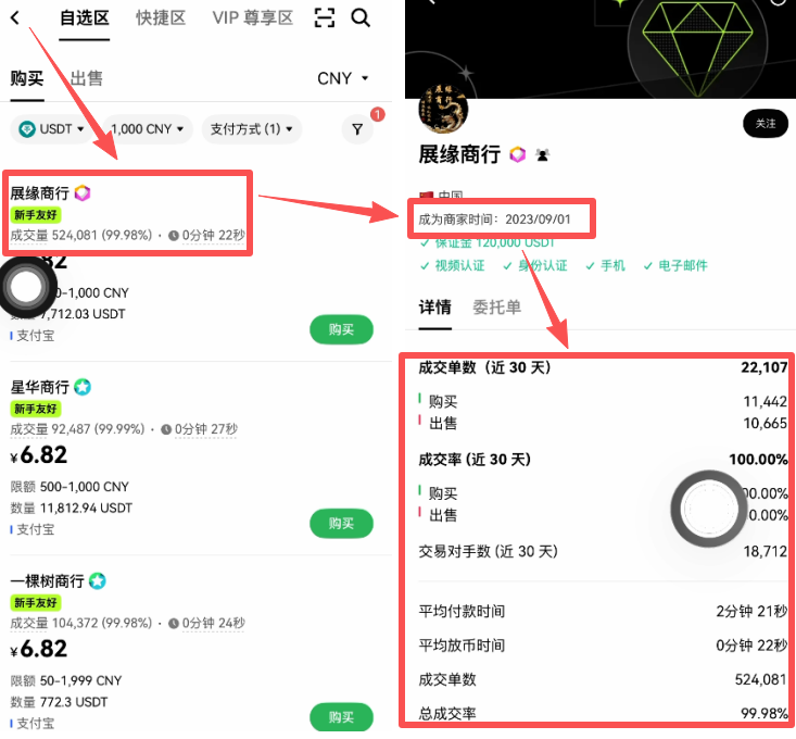 商家列表中成交量成交率及注册时间展示