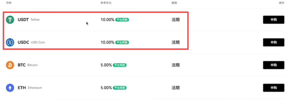 USDT和USDC活期存款利率展示页面