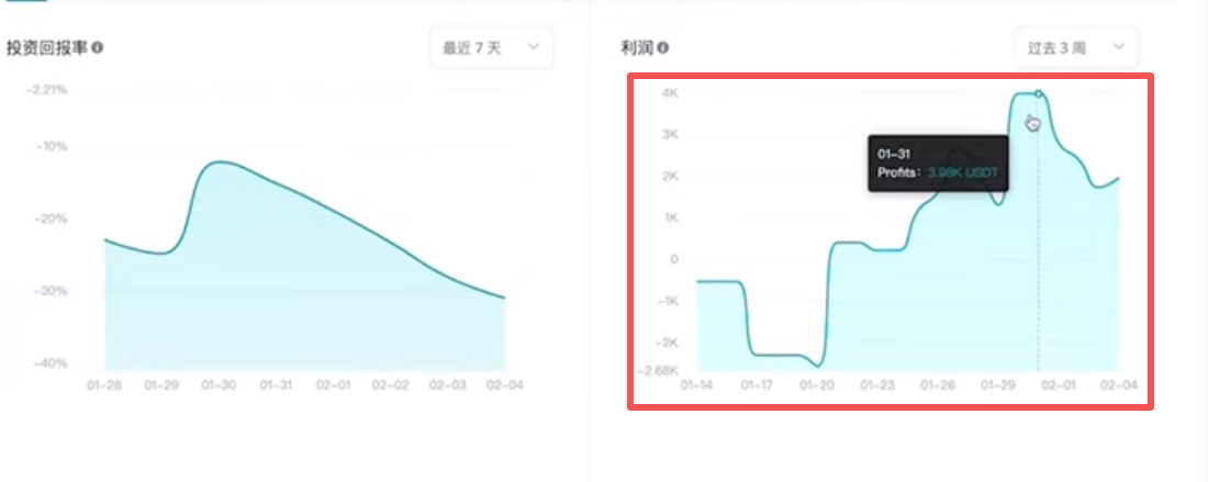Bitget跟单交易员列表和收益统计界面