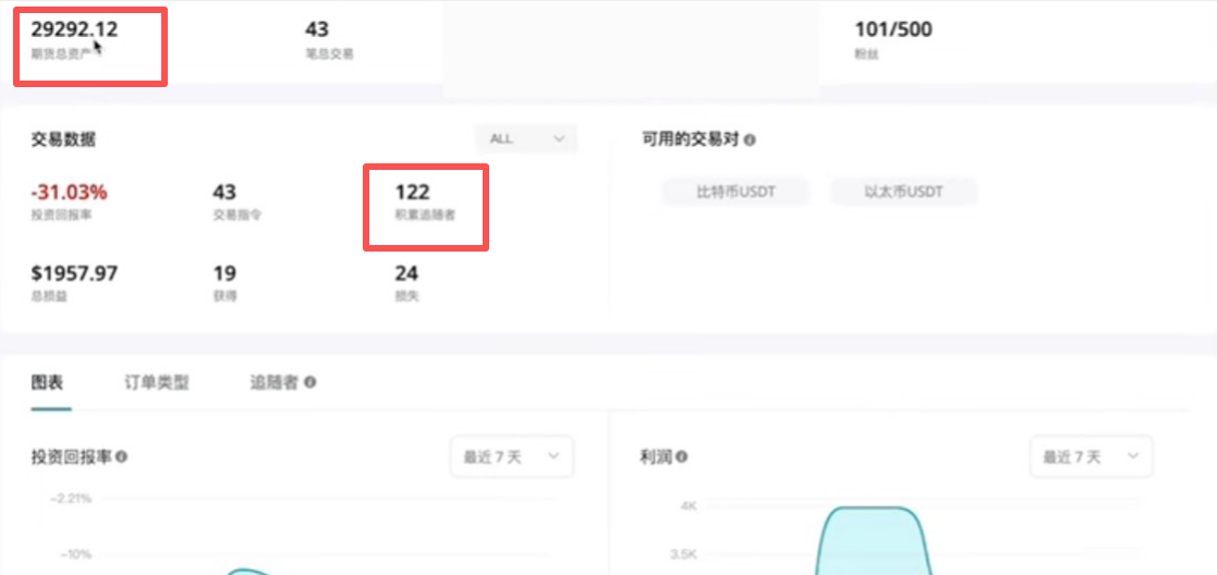 Bitget跟单交易员列表和收益统计界面