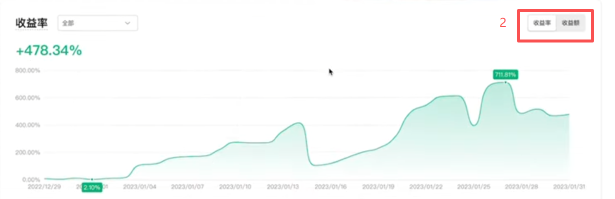 交易员详情页统计数据界面