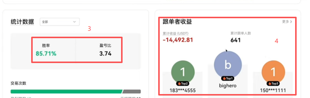 交易员详情页统计数据界面
