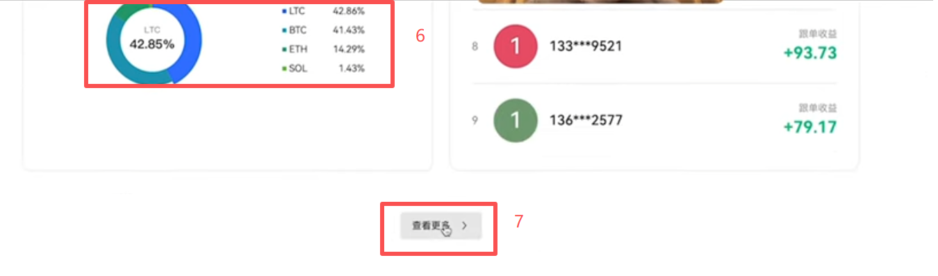 交易员详情页统计数据界面