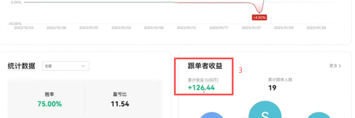 交易员历史带单记录列表