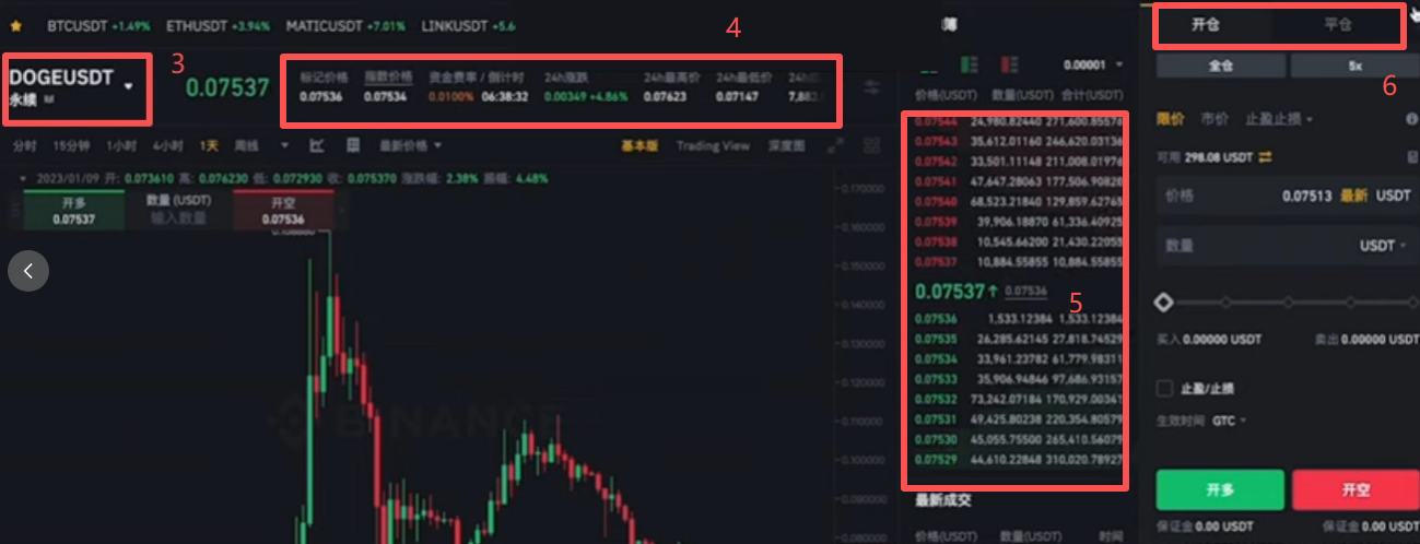 币安合约搜索DOGE/USDT永续合约界面