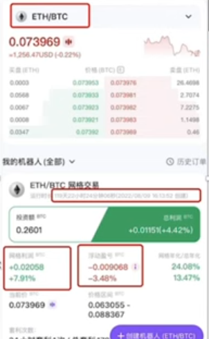 派网双币网格运行119天的盈亏数据界面