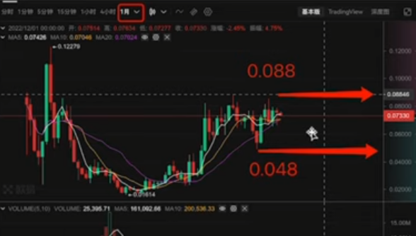 以太坊对BTC月线K线图区间震荡走势