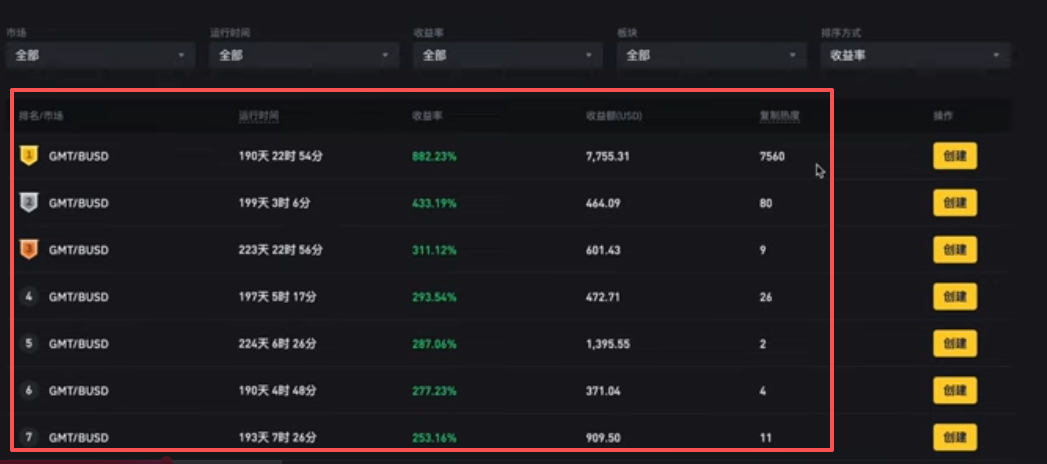币安策略池按收益率排序的策略列表