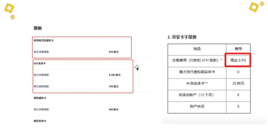 币安卡虚拟卡与实体卡对比说明页