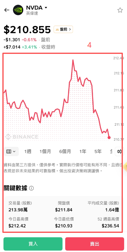 币安搜索英伟达股票下单界面