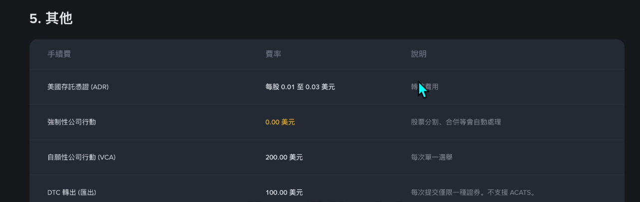 币安官方美股收费标准说明页