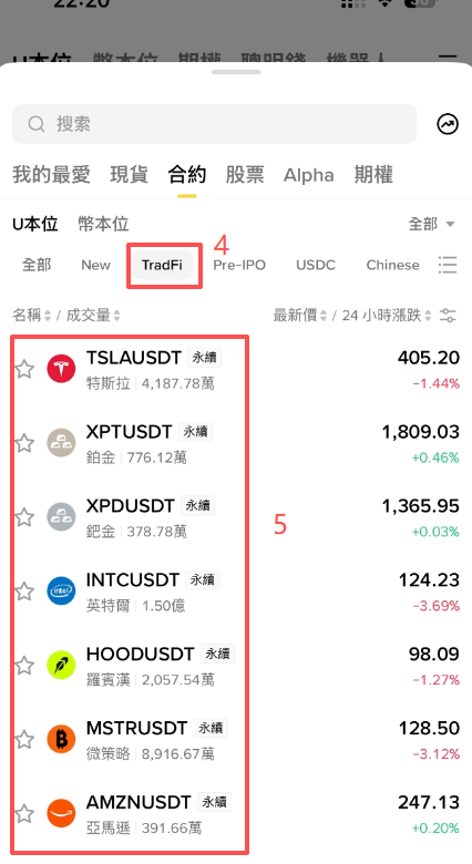 币安合约板块TradFi美股标的列表