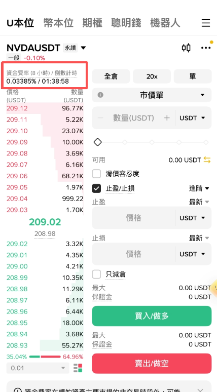 资金费率页面
