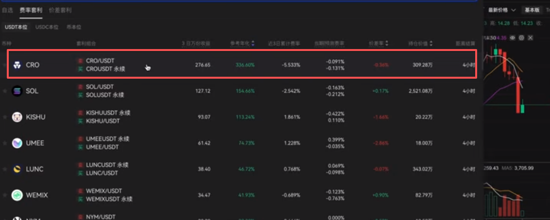 费率套利标的列表按年化排序界面