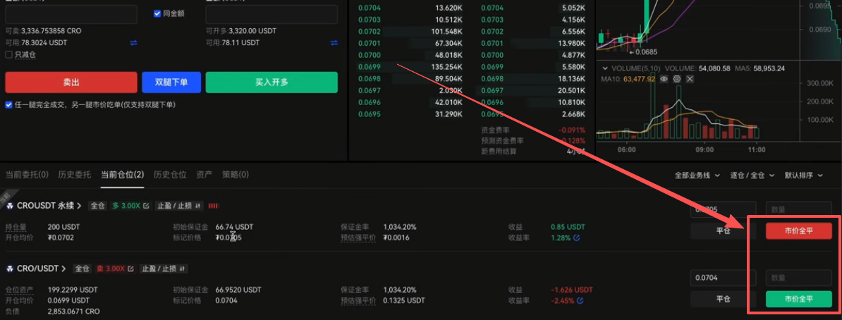 永续合约和现货杠杆平仓操作界面