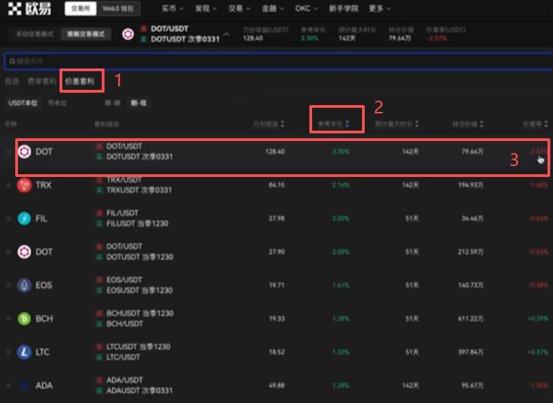 价差套利列表按参考年化降序排列页面