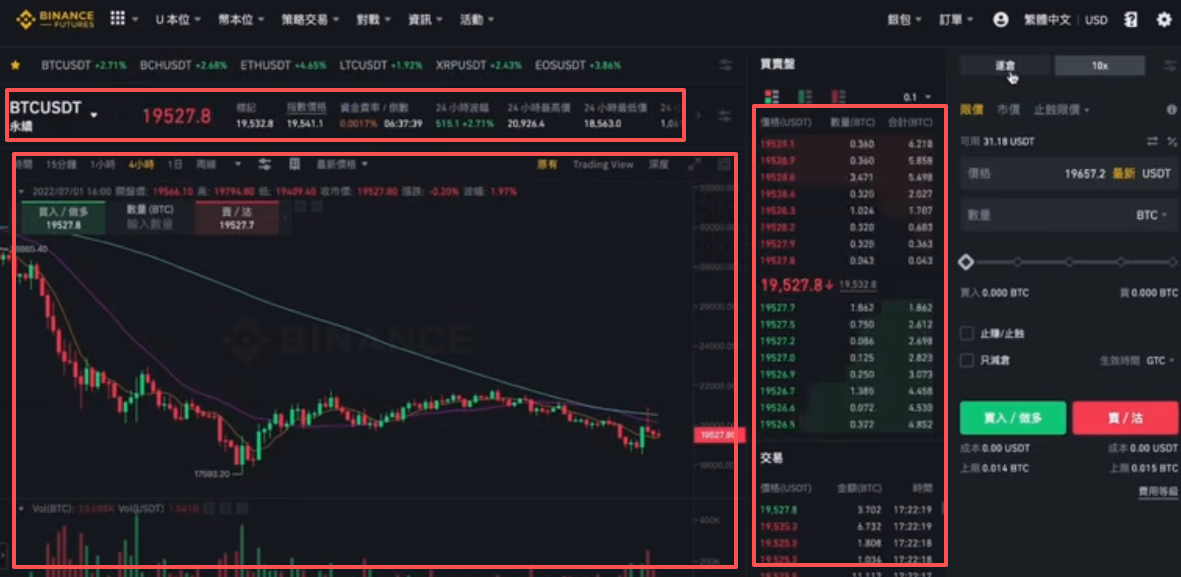 币安合约交易页面整体布局