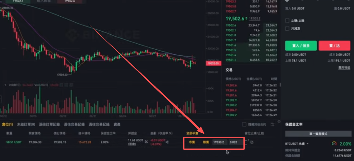 币安合约仓位市价平仓操作界面