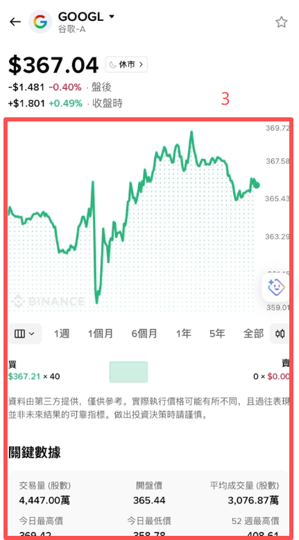 币安APP股票模块搜索谷歌股票走势图