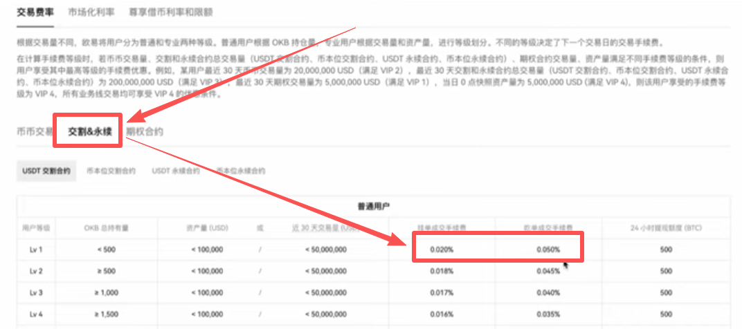 OKX费率标准页面现货和合约费率